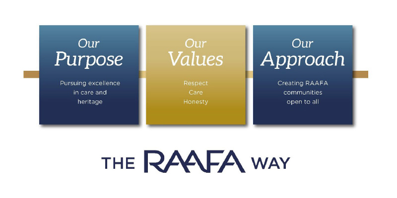 The RAAFA Way